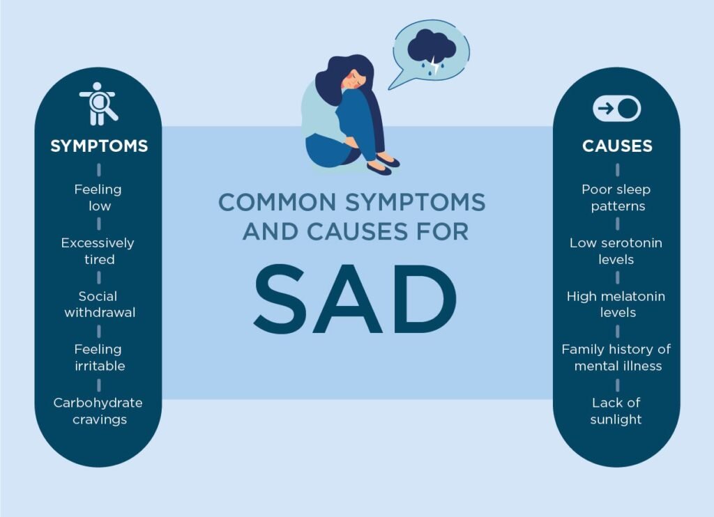 Seasonal Affective Disorder Symptoms: What to Watch For