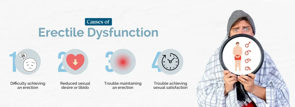 erectile dysfunction causes, symptoms and treatment