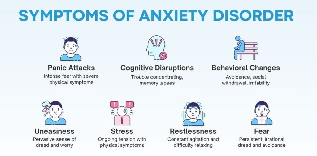 Generalized Anxiety Disorder Symptoms: Causes, Signs, and Effective Treatment Options