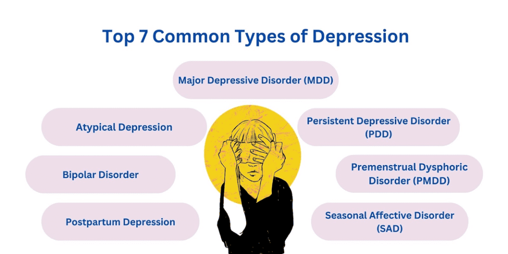 Types of Depression Worth Knowing